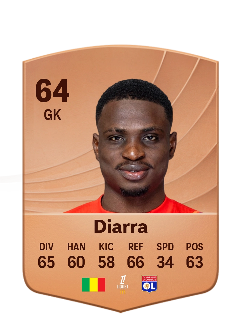 Lassine Diarra
