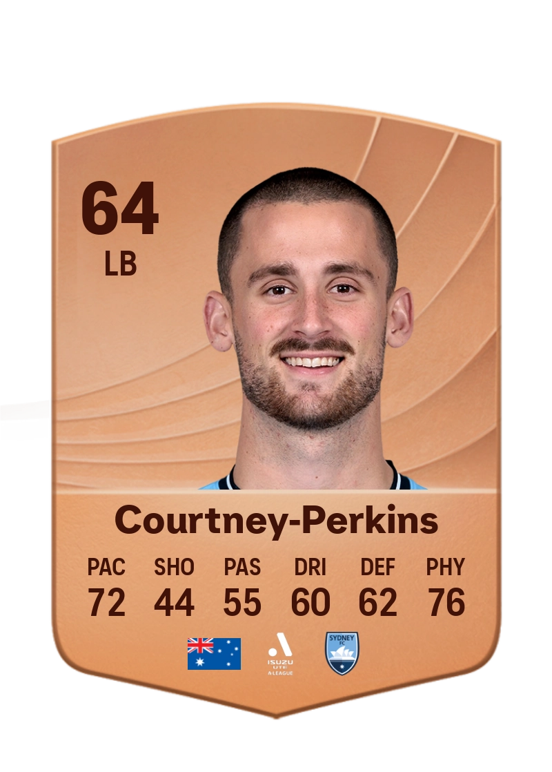 Jordan Courtney-Perkins