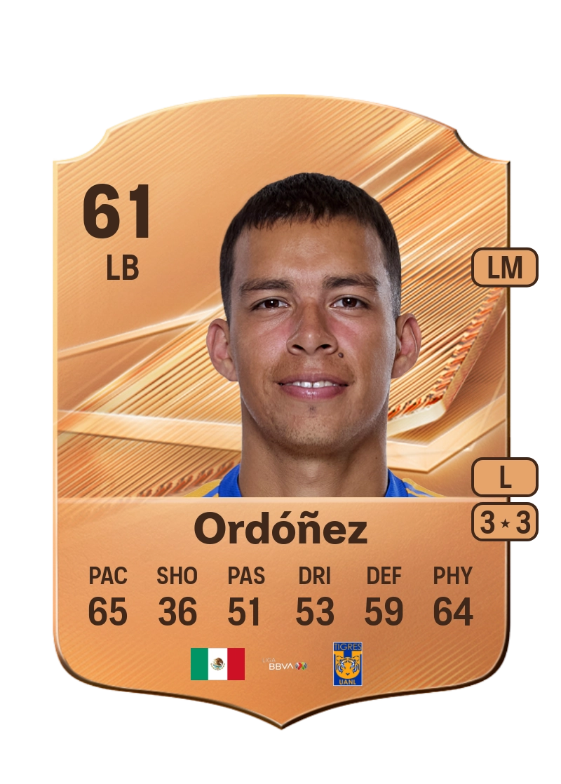 Fernando Ordóñez