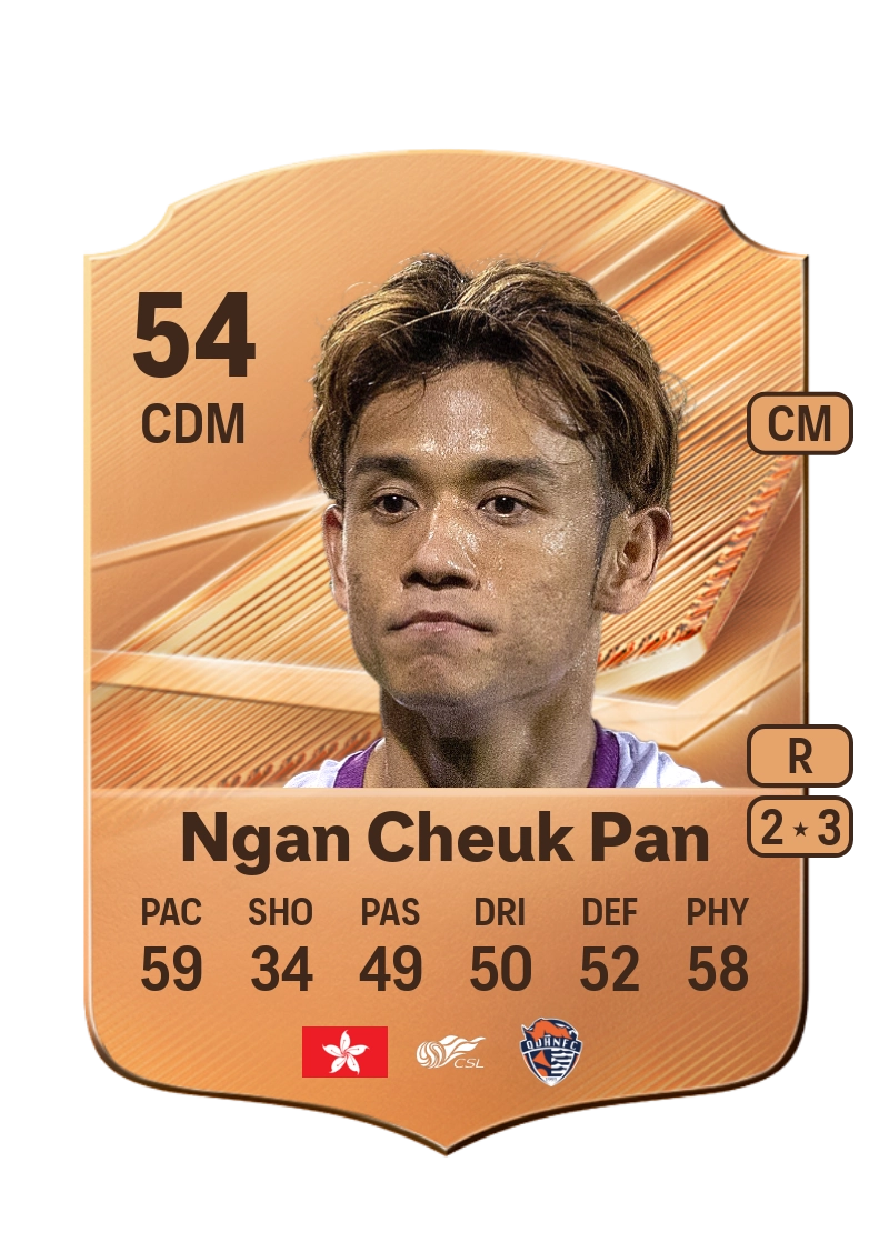 Ngan Cheuk Pan