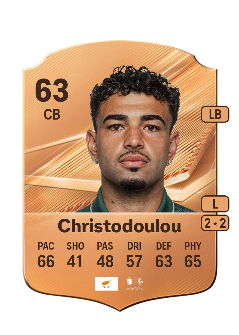 Irodotos Christodoulou