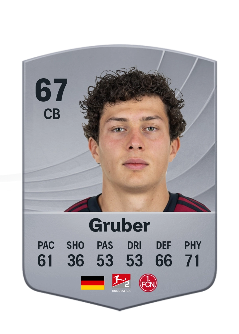 Fabio Gruber