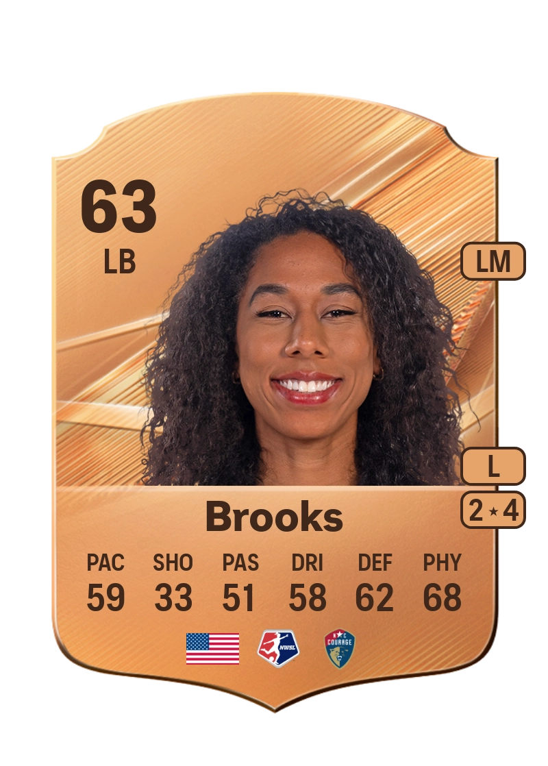 Cameron Brooks