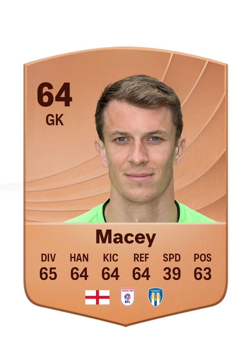 Matt Macey
