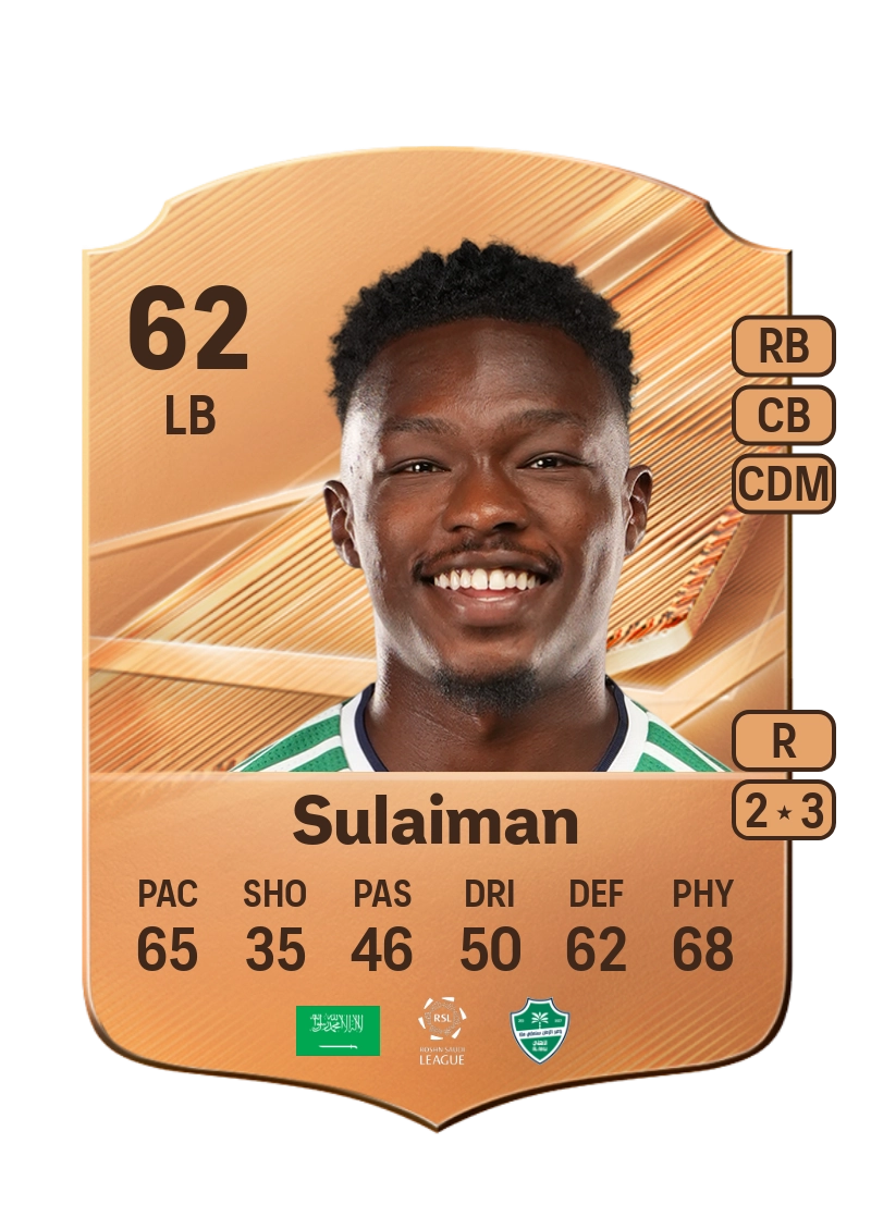 Mohammed Sulaiman