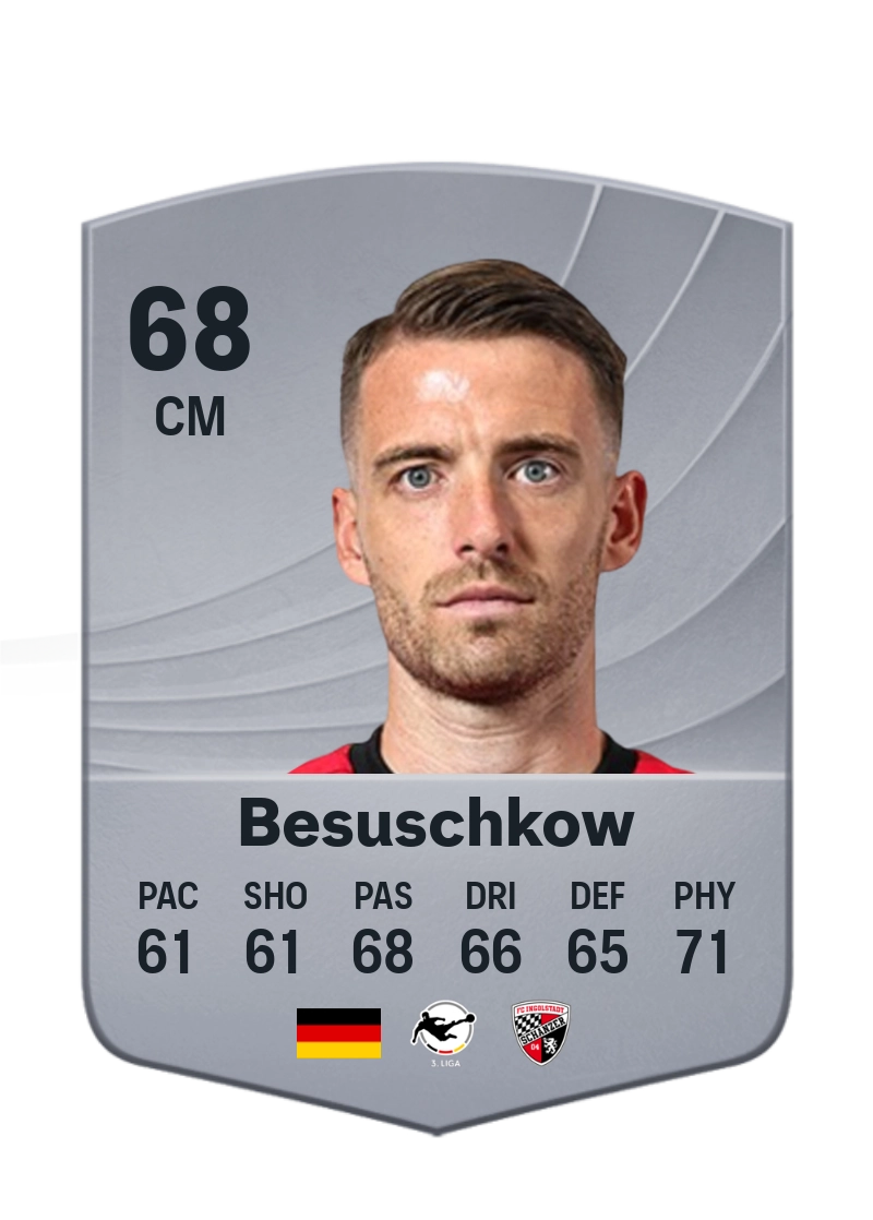 Max Besuschkow