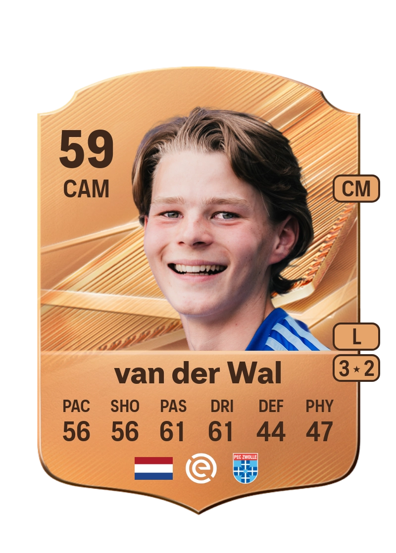 Gilles van der Wal