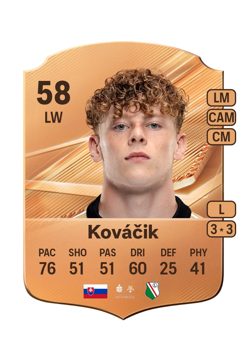 Samuel Kováčik