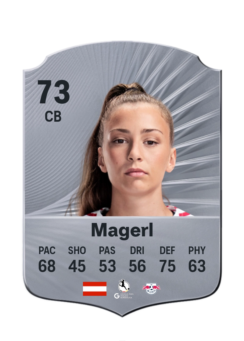 Julia Magerl