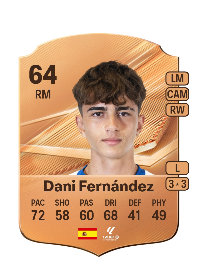 Dani Fernández