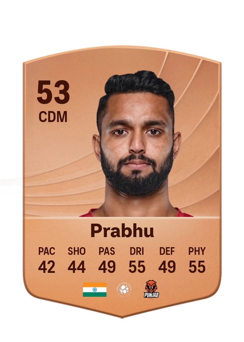 Nikhil Prabhu