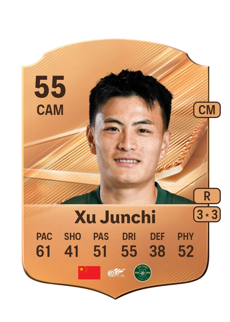 Xu Junchi