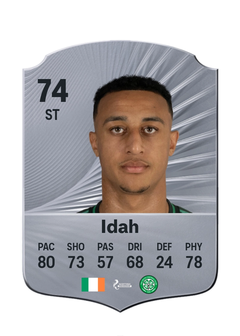 Adam Idah