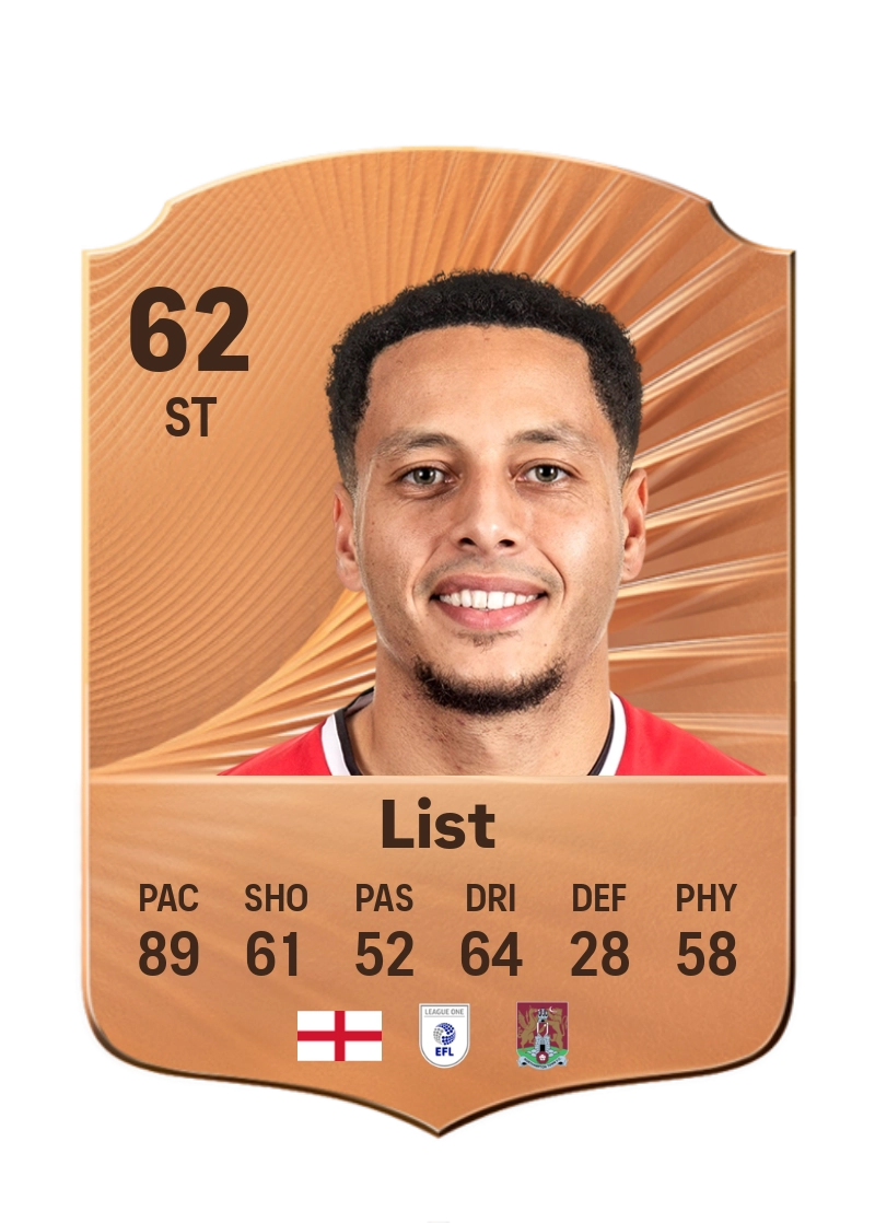 Elliott List