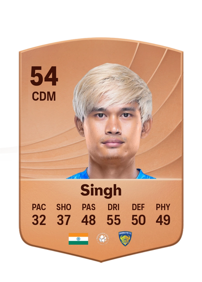 Jiteshwor Singh