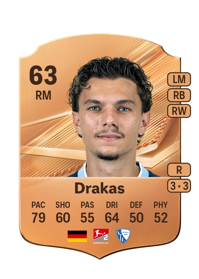 Babis Drakas