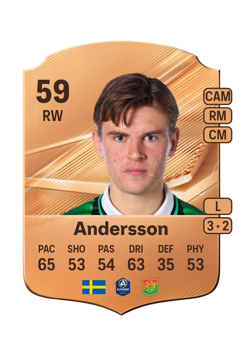 Max Andersson