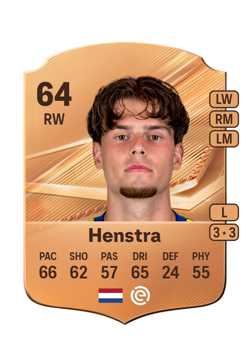 Iwan Henstra