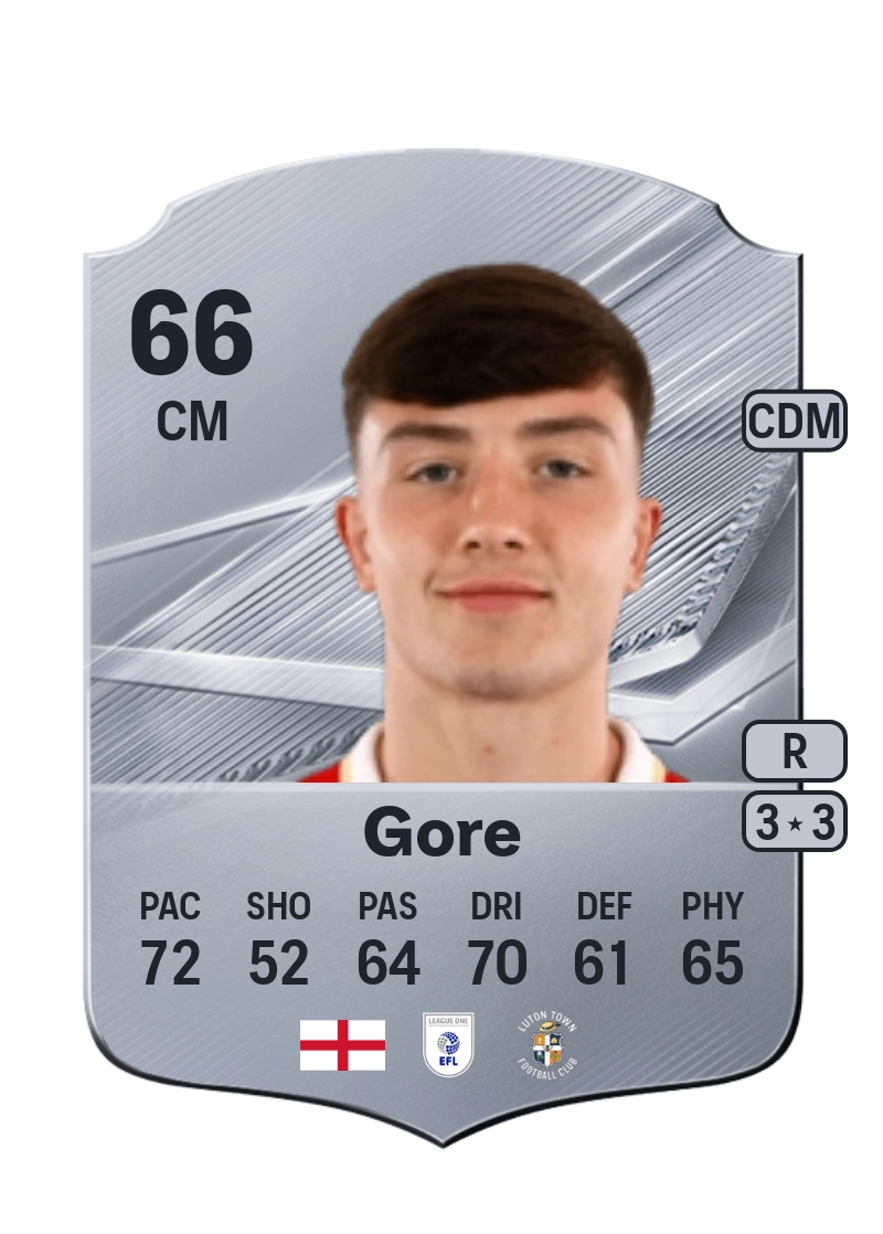 Daniel Gore