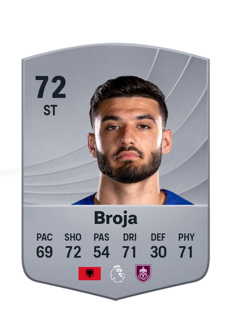 Armando Broja