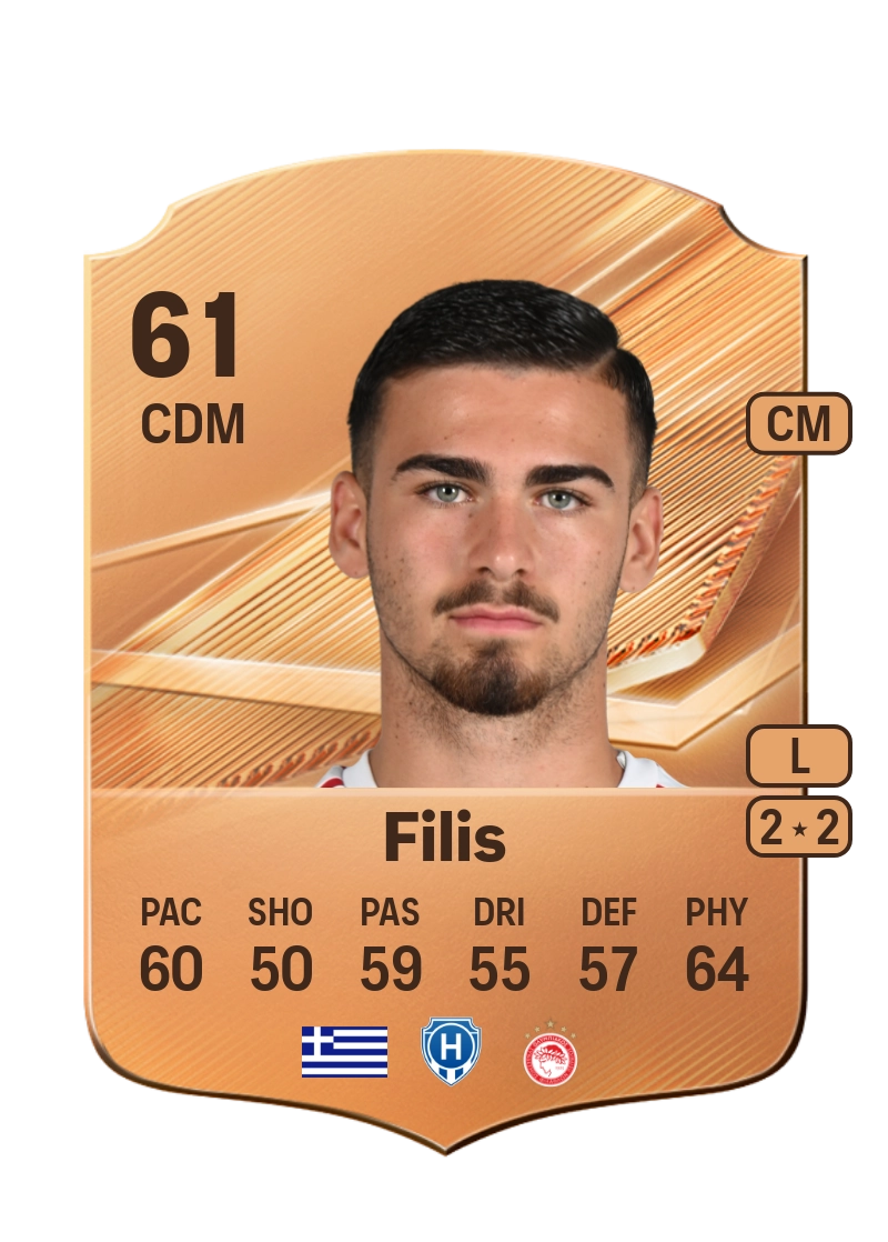 Christos Filis
