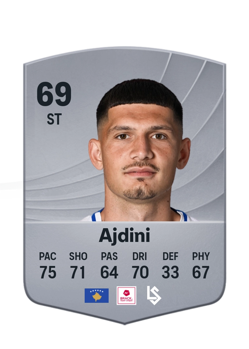 Alban Ajdini