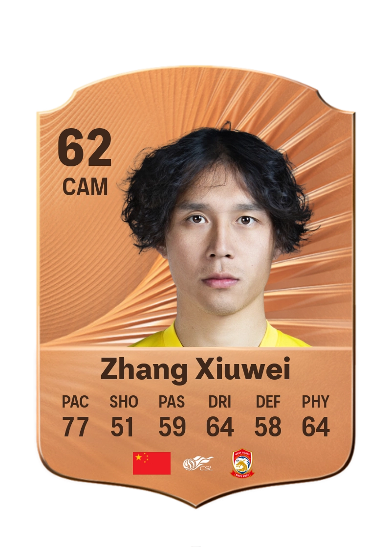 Zhang Xiuwei