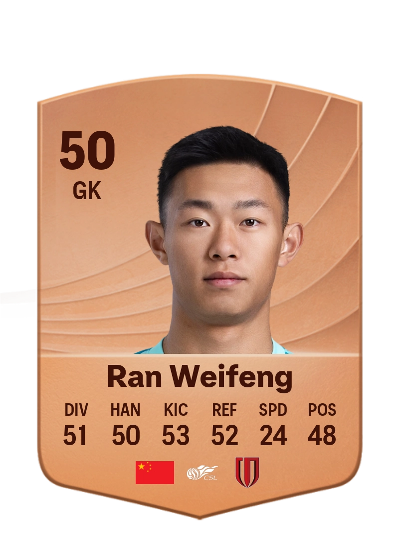 Ran Weifeng