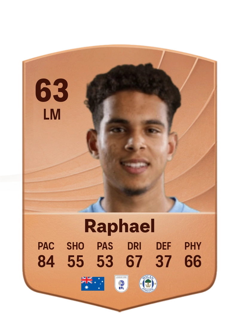 Raphael