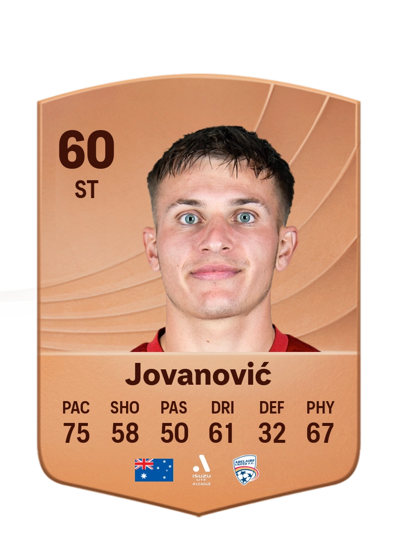 Luka Jovanović