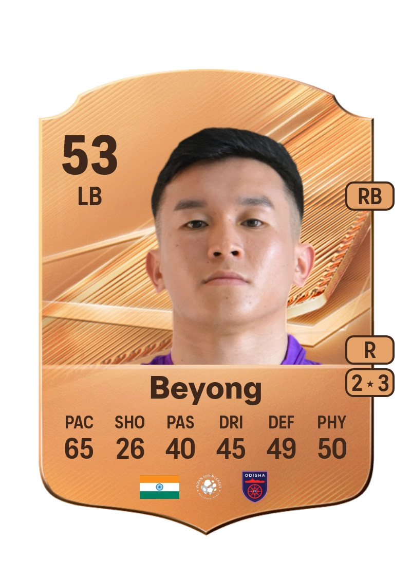Kojam Beyong