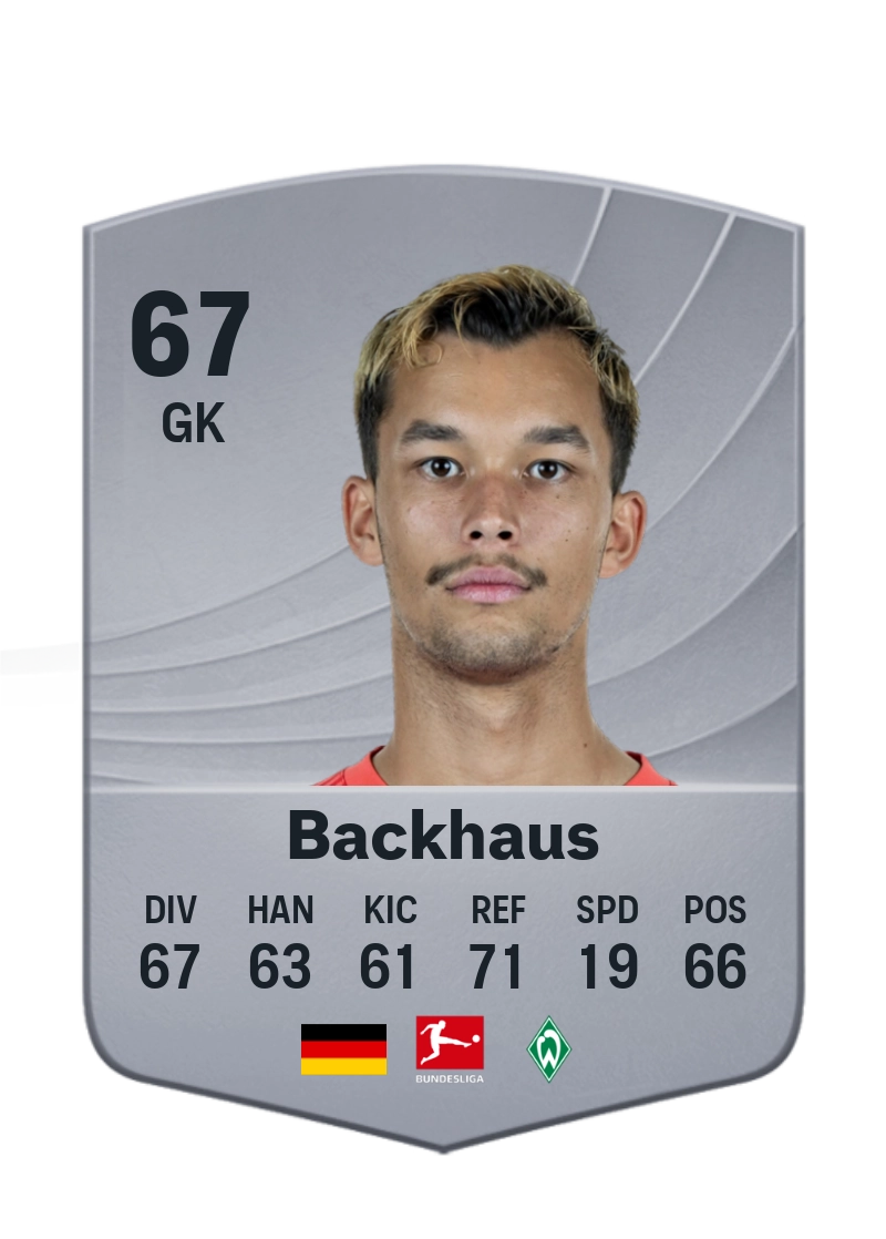 Mio Backhaus