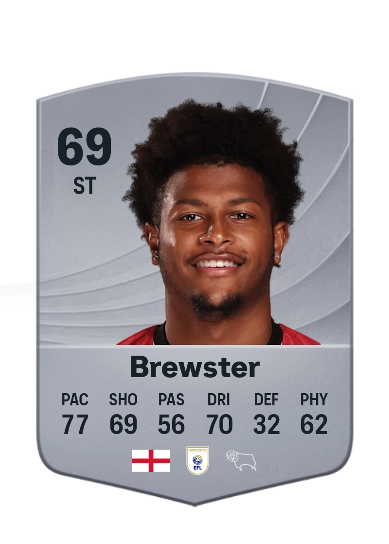 Rhian Brewster