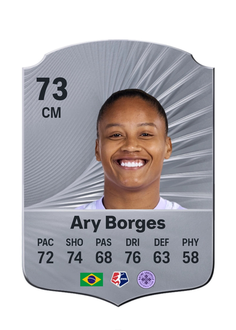 Ary Borges