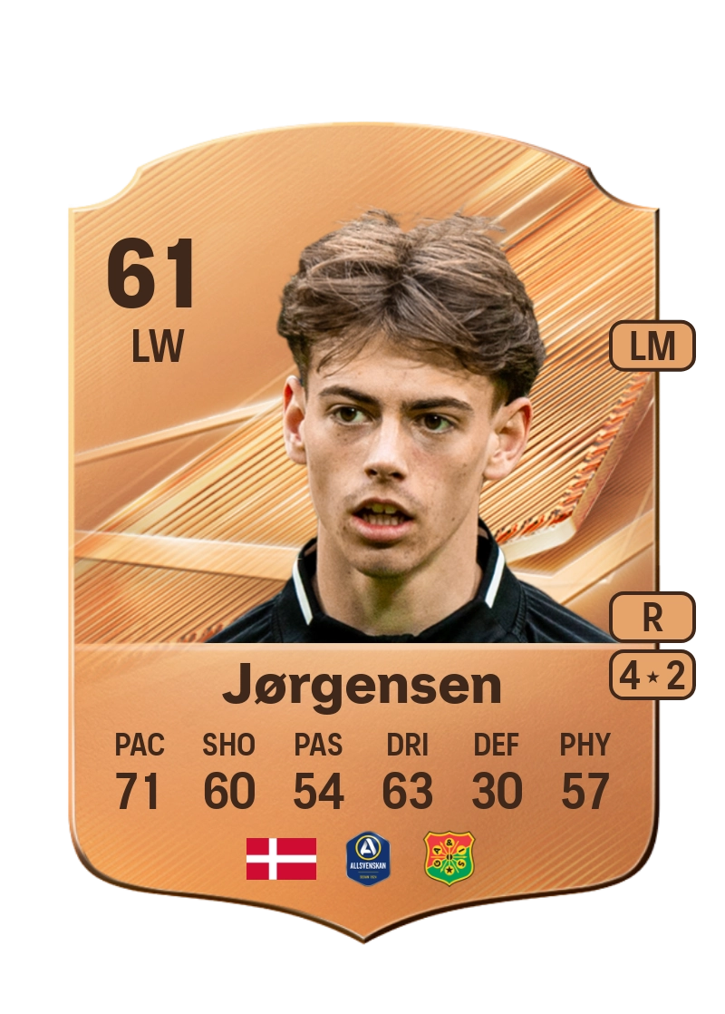 Simon Jørgensen