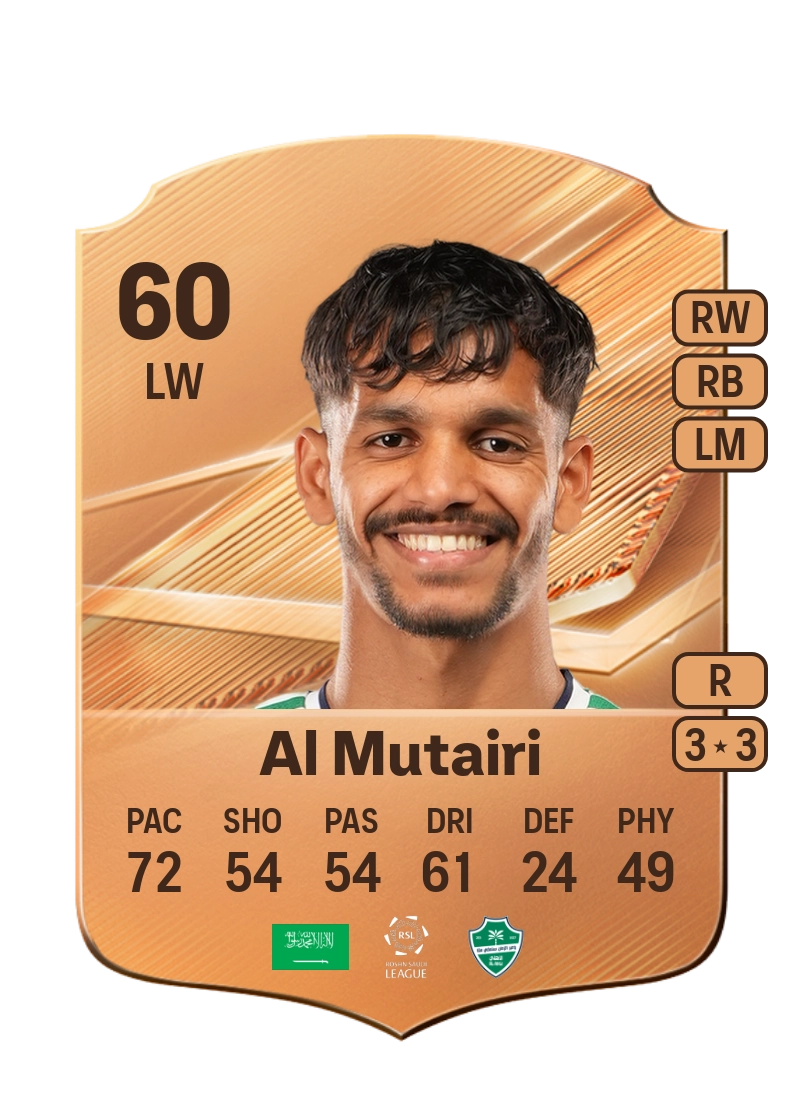 Meshal Al Mutairi