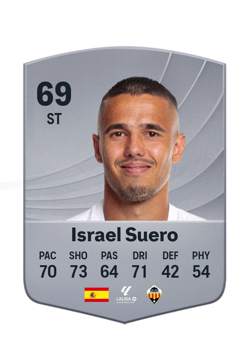 Isra Suero