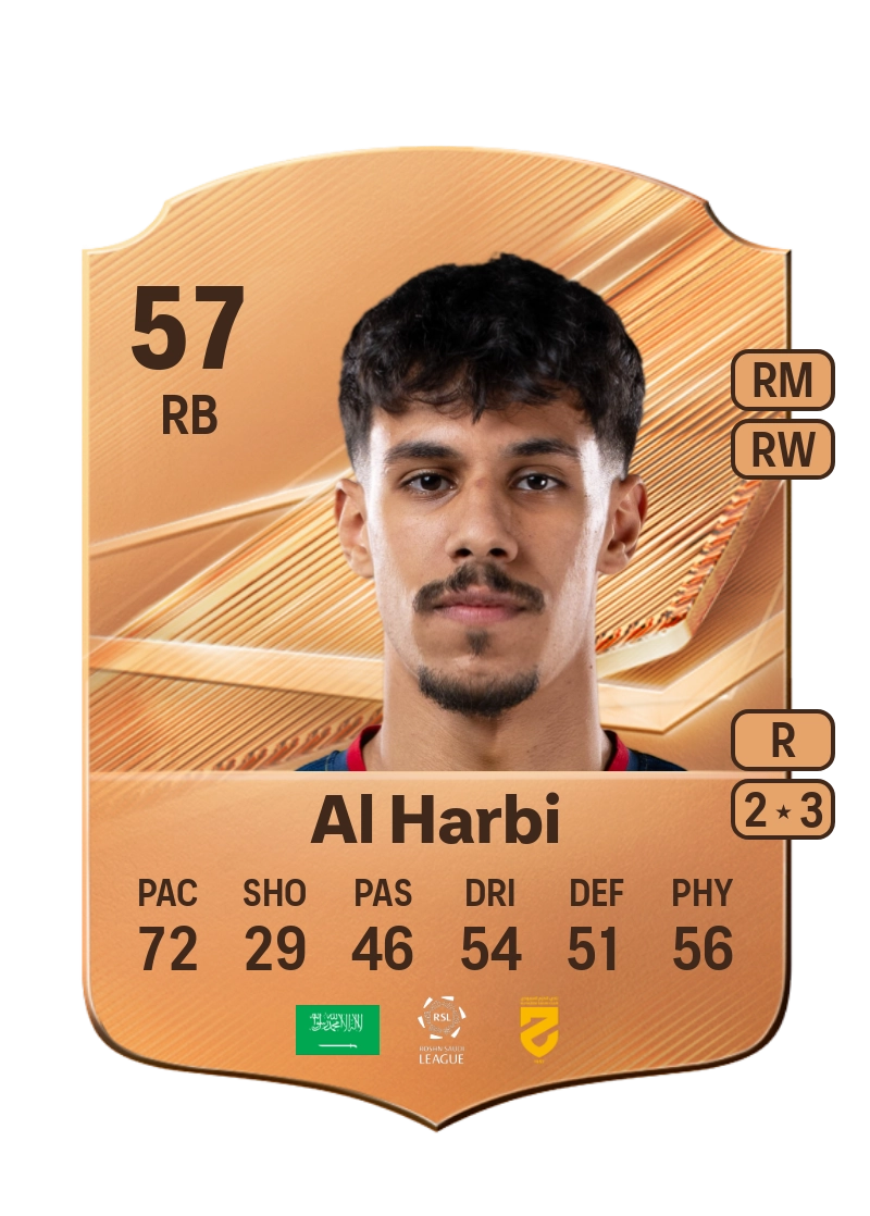 Abdulaziz Al Harbi