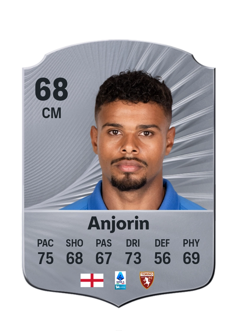 Tino Anjorin