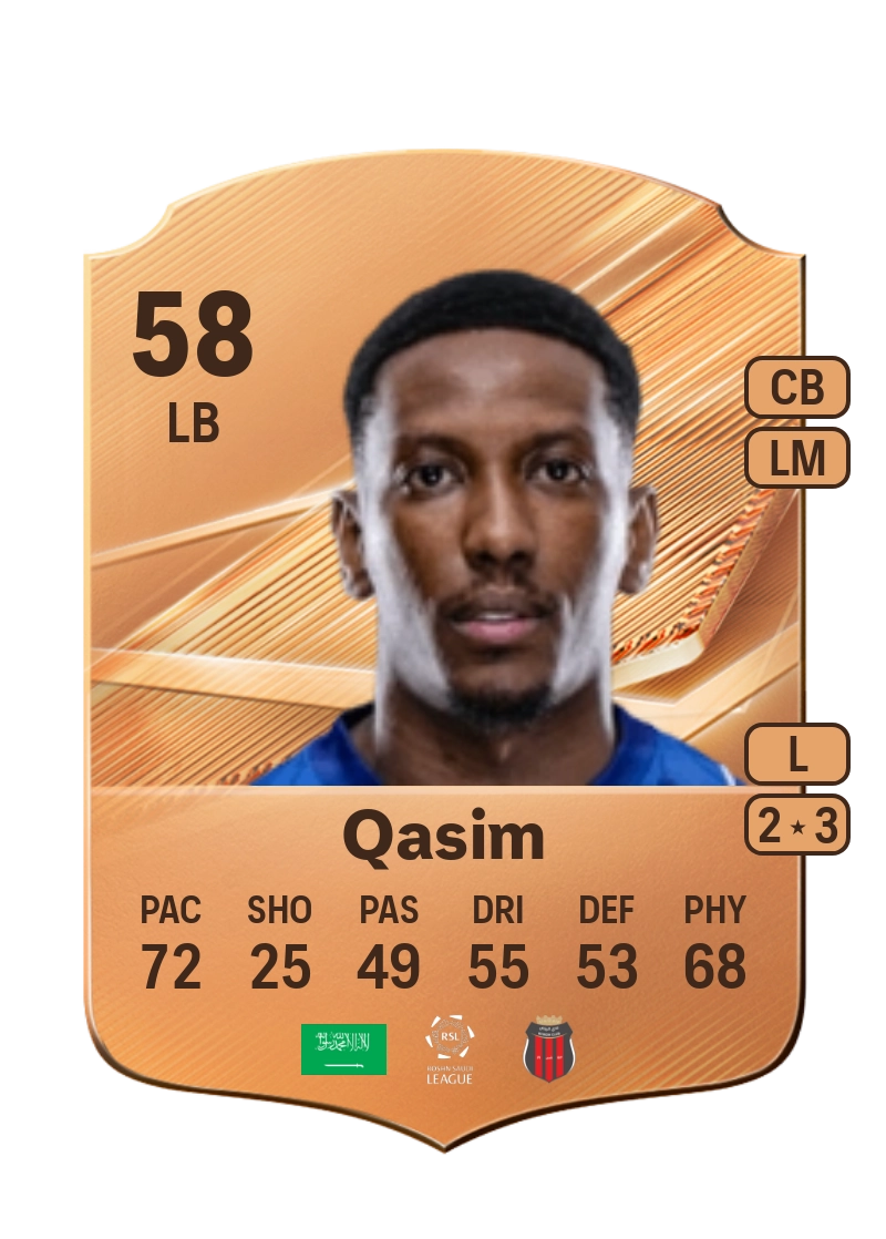 Hussain Qasim