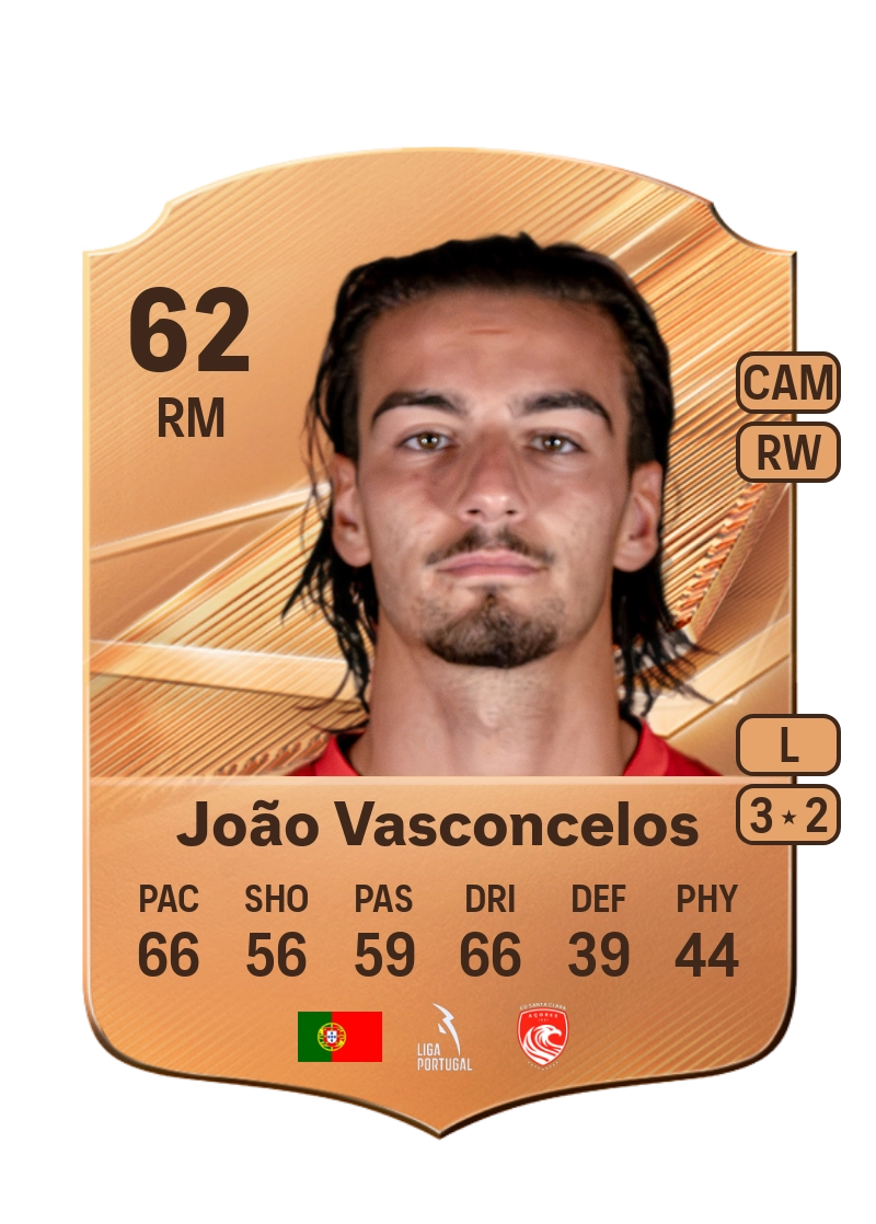 João Vasconcelos