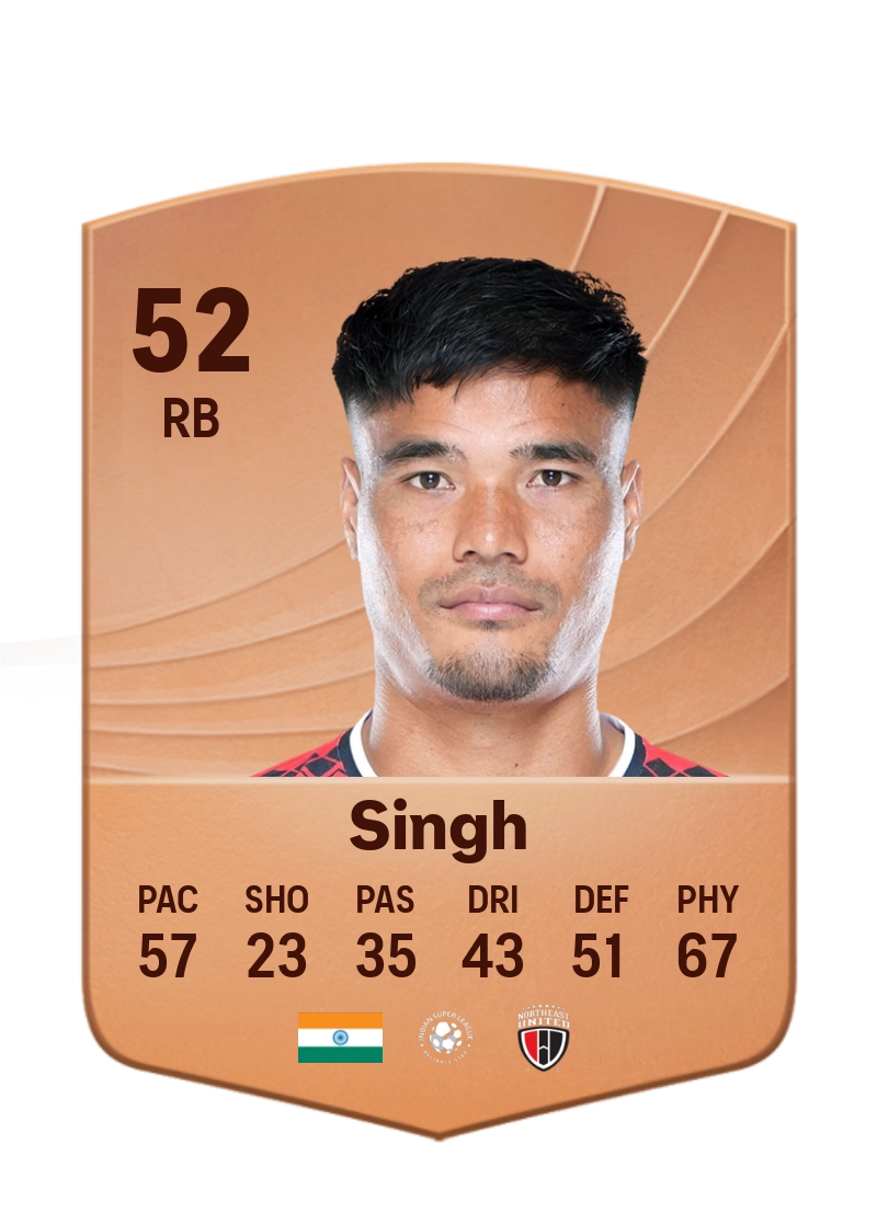 Dinesh Singh