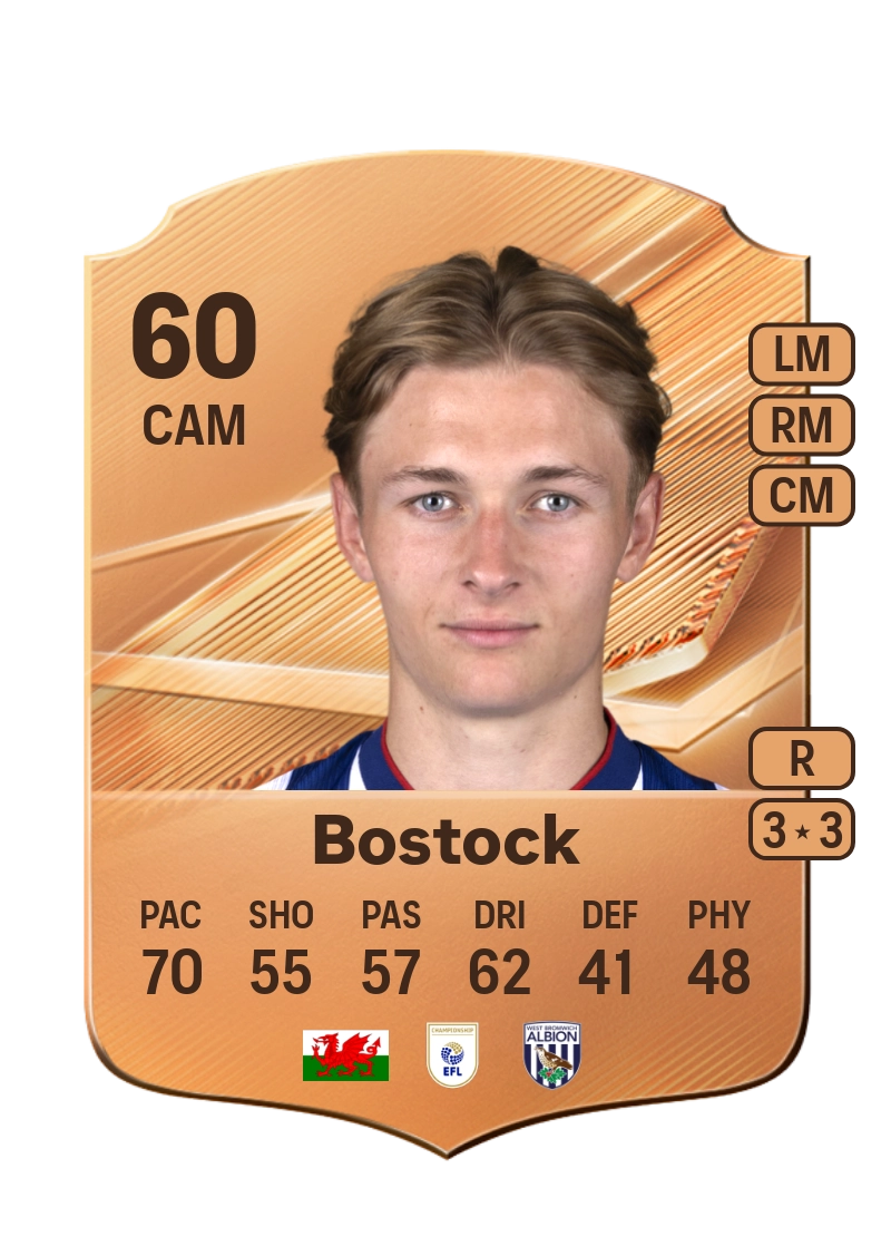 Ollie Bostock