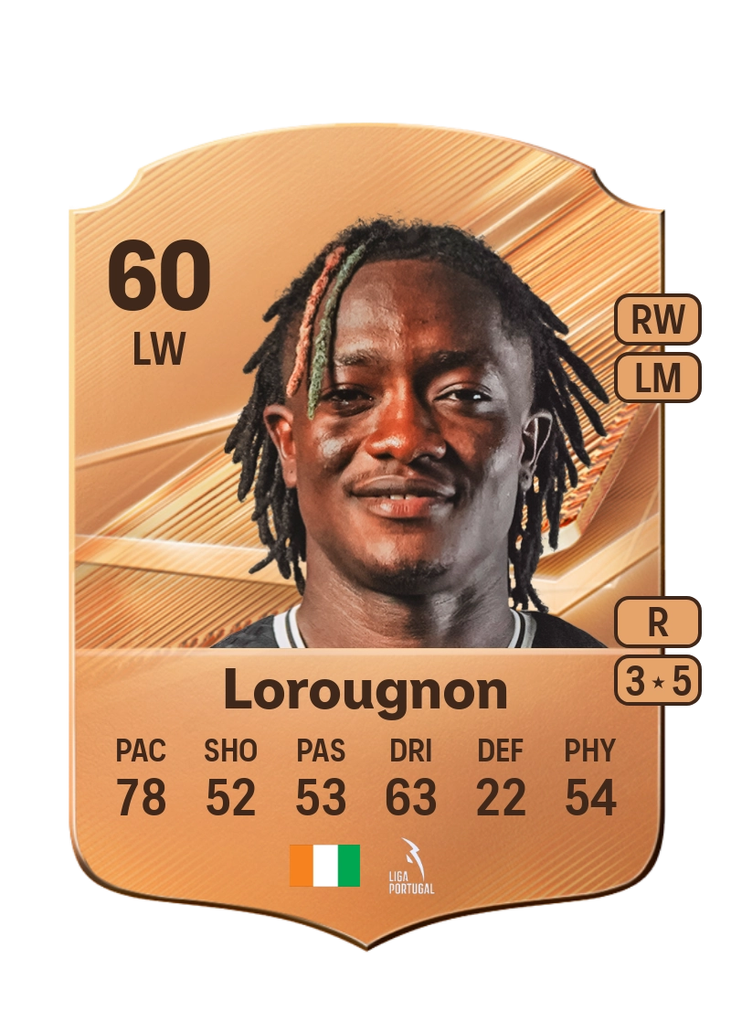 Gohi Lorougnon