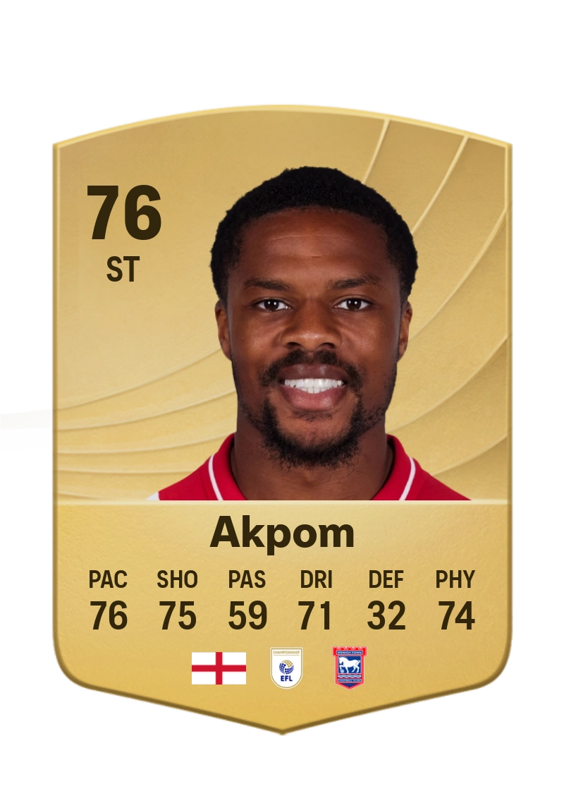Chuba Akpom