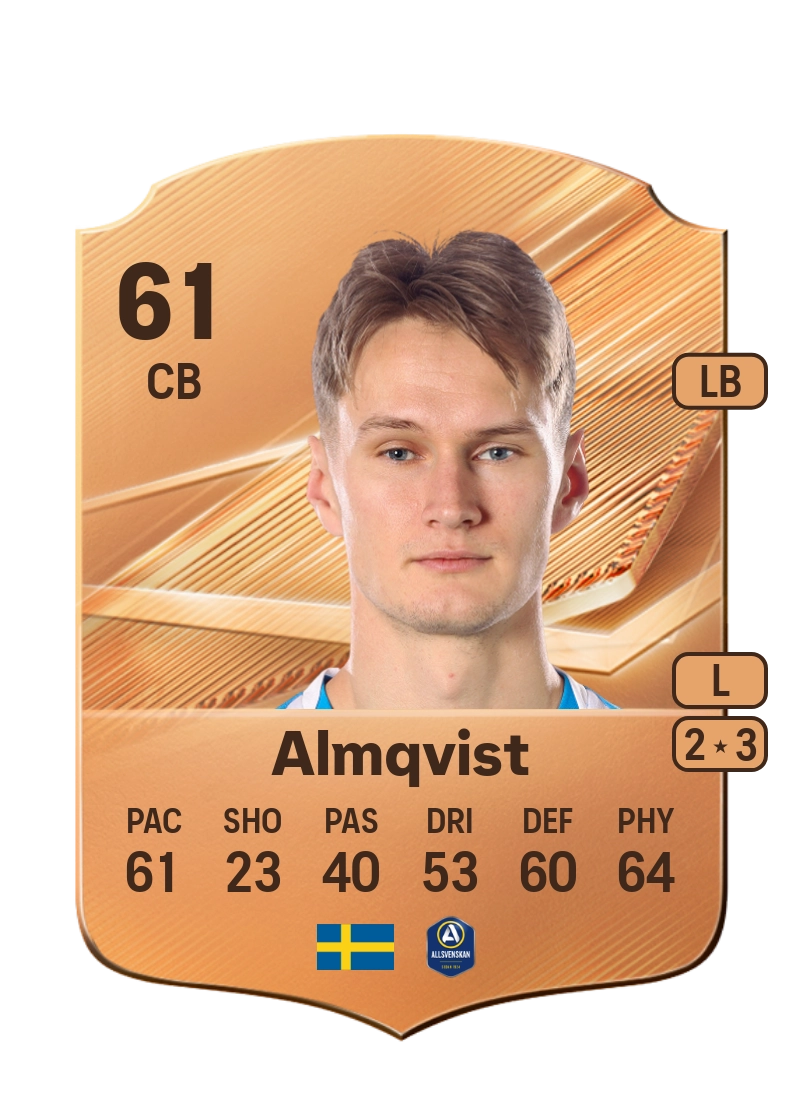 Alexander Almqvist