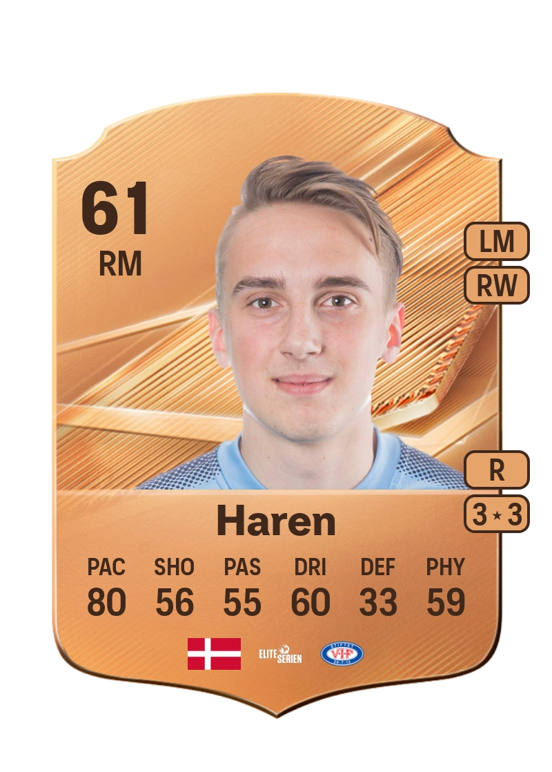Lucas Haren