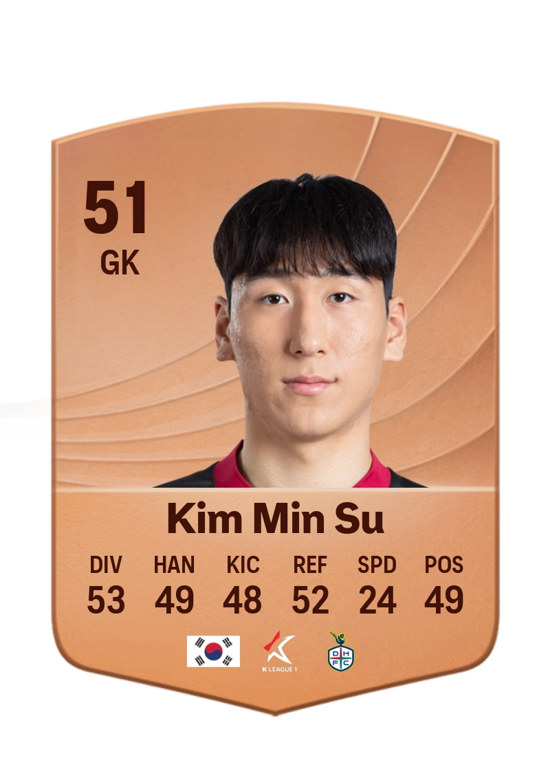 Kim Min Su