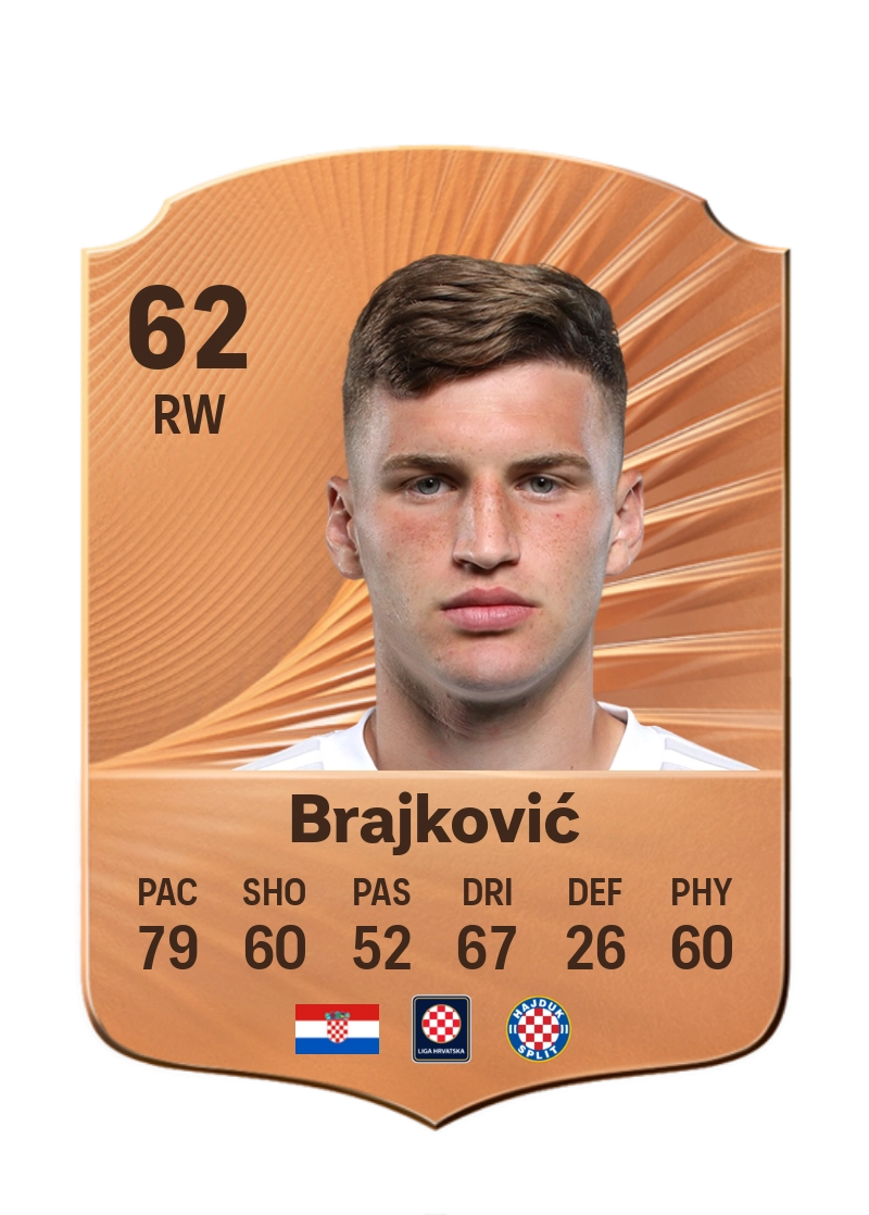 Roko Brajković
