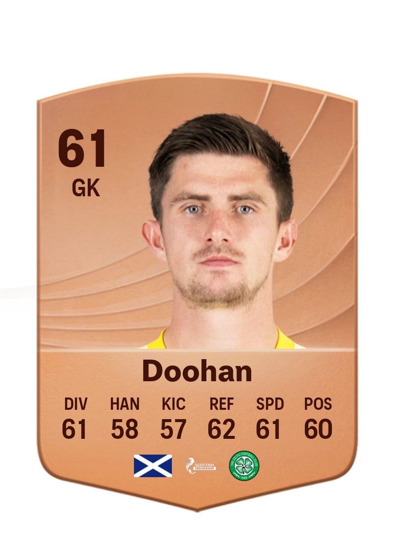 Ross Doohan